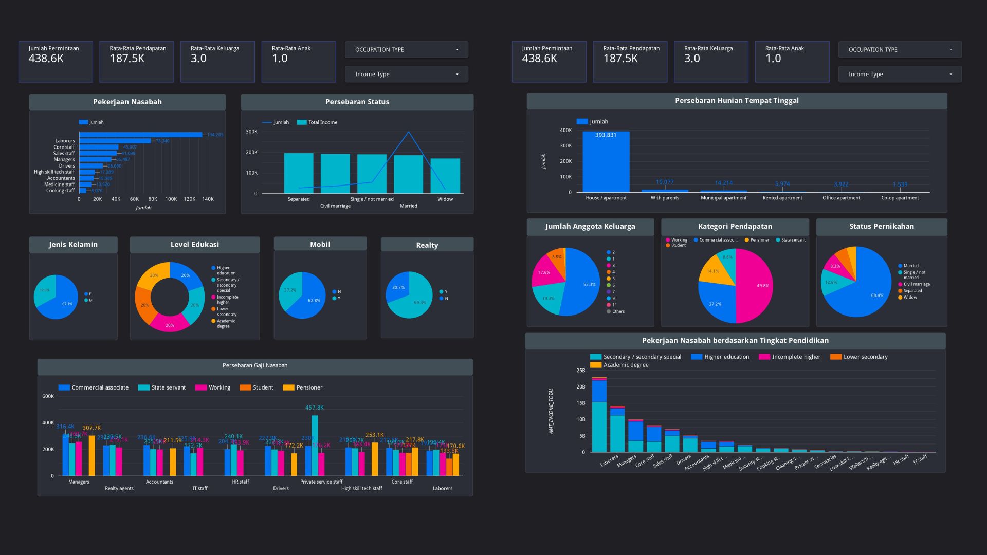 Customer segmentation using K-means clustering visualization